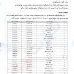 بهای کارخانه محصولات سایپا افزایش یافت