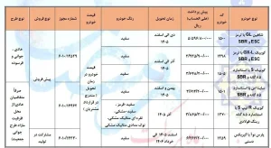 پیش فروش طرح عادی محصولات سایپا از فردا آغاز می شود