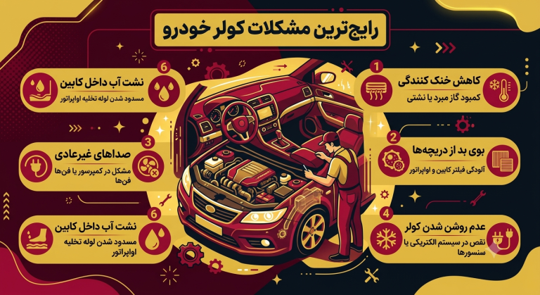 رایج ترین مشکلات کولر خودرو