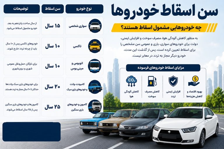 سن اسقاط خودروها اعلام شد؛ خودروی شما چند سال دیگر باید از رده خارج شود؟