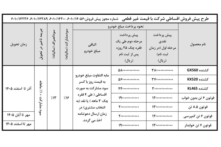 شروع فروش اقساطی ۷ کامیون سایپادیزل